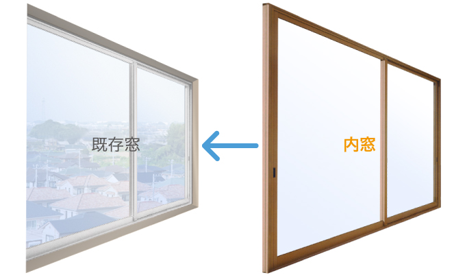 1. 既存の窓の内側に 2.もう一つ窓を取り付けて二重窓にします。 3.二重窓にすることで防音効果がアップします。