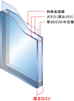 エコガラス構造図